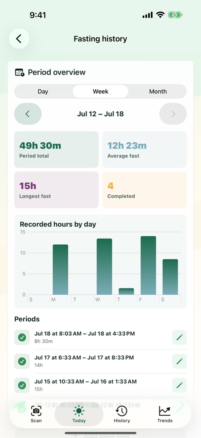 AskFork Fasting history with illustrative weekly total, average, longest, completed count, hours-by-day chart, and editable records.
