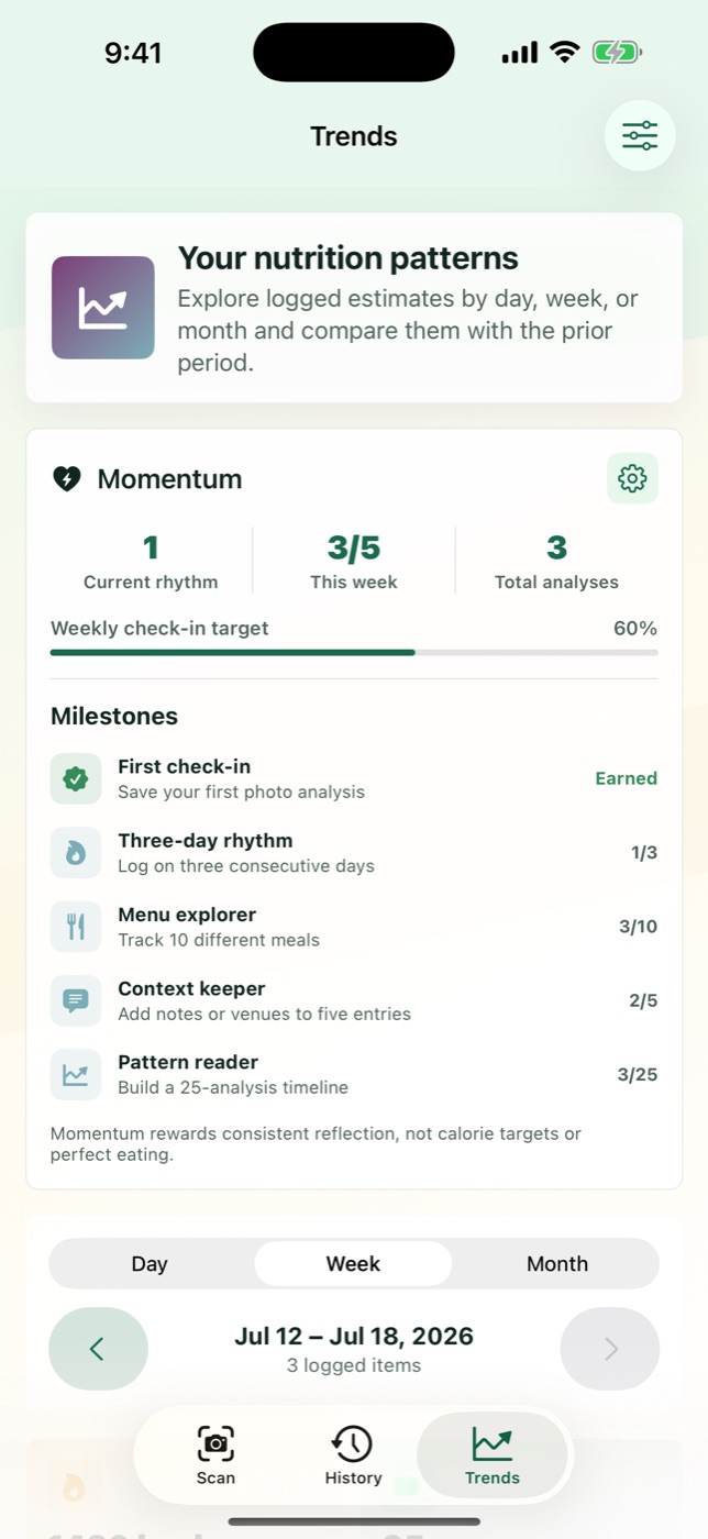 AskFork Trends showing weekly momentum, milestones, and day, week, and month controls.